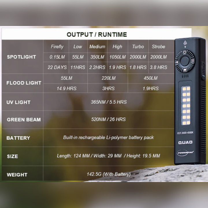 QUAD 2000 Lumen 4/1 Flat Design Flashlight