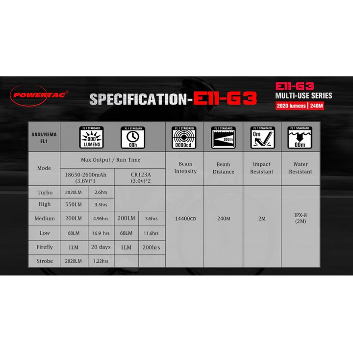 E11-Gen3 2020 Lumen Rechargeable EDC Flashlight | Black