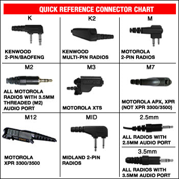 Silent M2 Listen Only Earpiece Replacement Pack